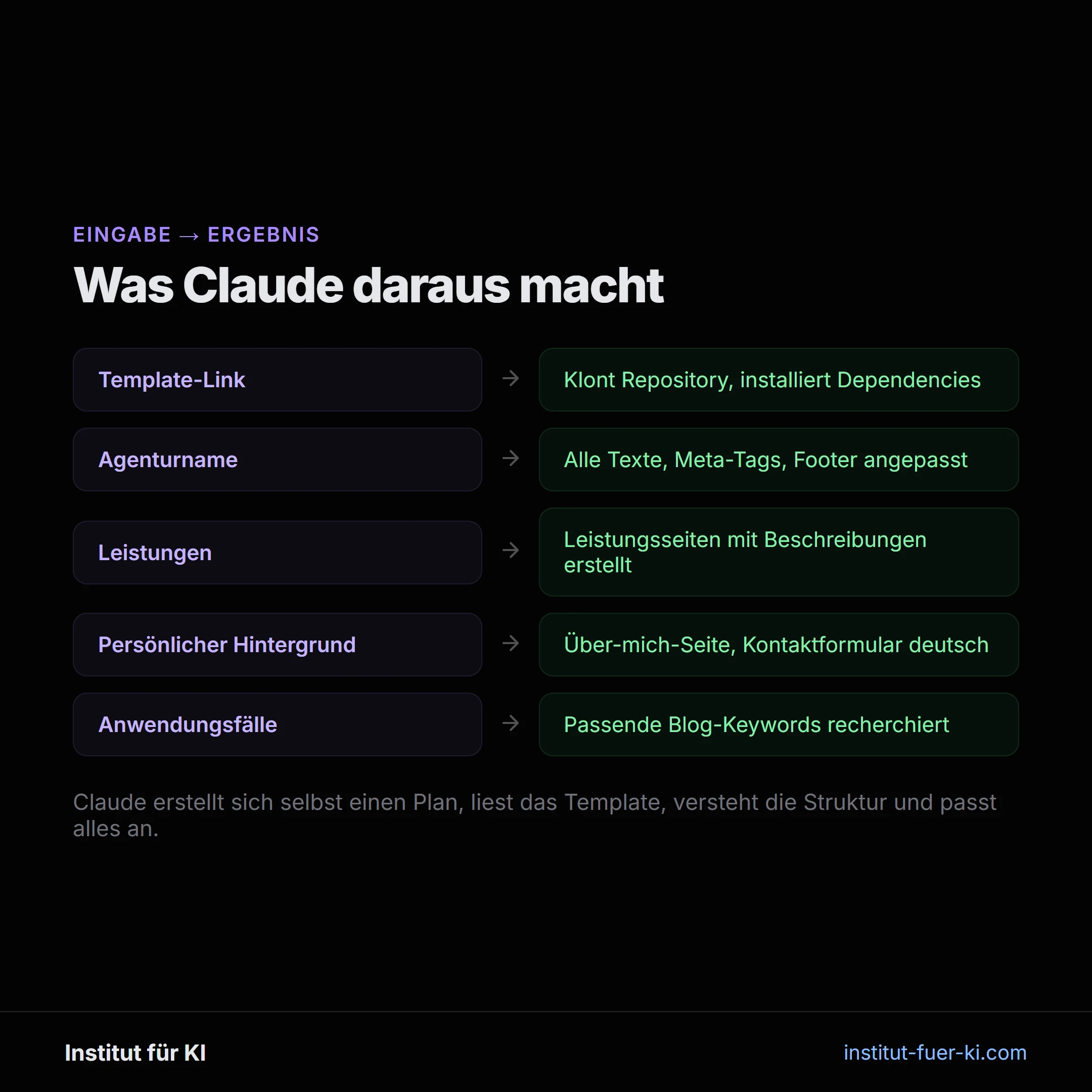 Ergebnis des ersten Prompts: Alle erstellten Seiten, Texte und Meta-Tags im Überblick