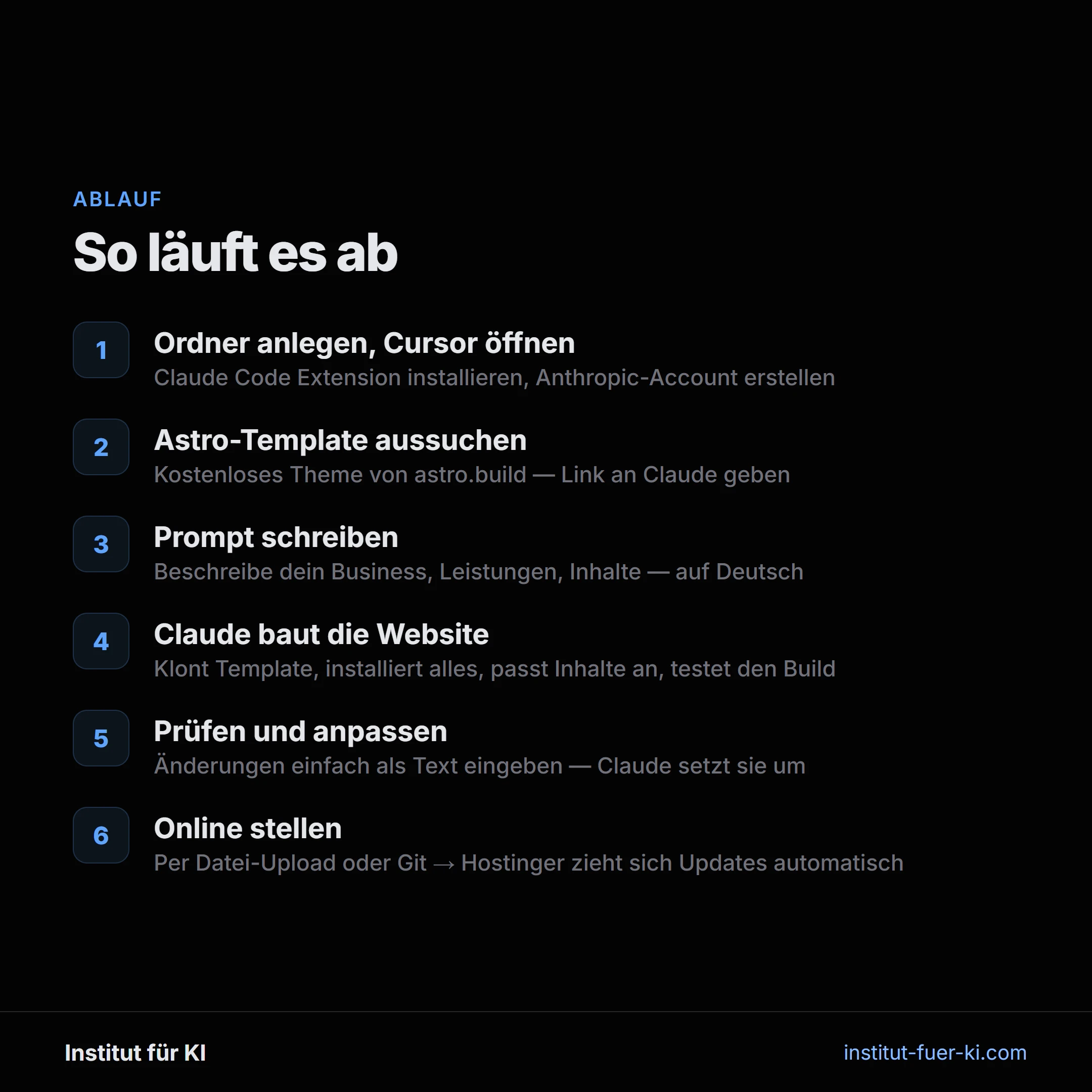 Ablauf Website mit KI erstellen: Vom Prompt über Code-Generierung bis zur fertigen Seite